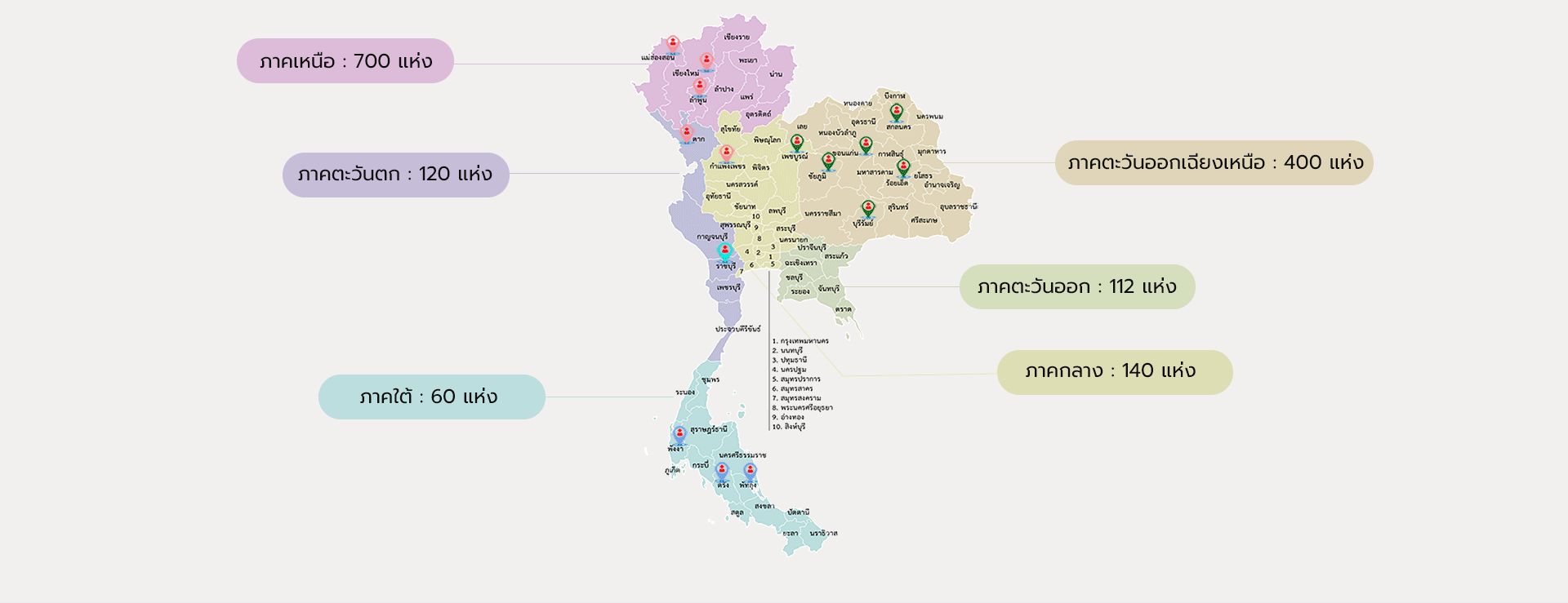 [ภาพรวมแผนผังการเชื่อมต่อและบริการดิจิทัลของ IT Global แสดงการทำงานร่วมกันของระบบต่างๆ]